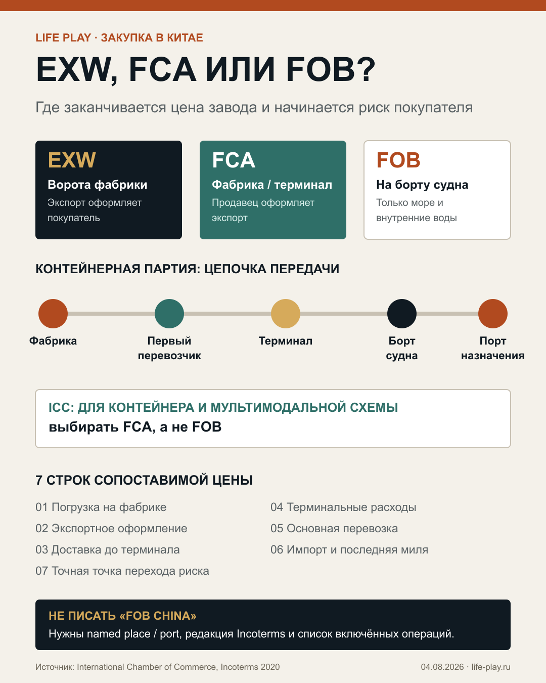 Сравнение EXW, FCA и FOB для контейнерной партии велосипедов из Китая