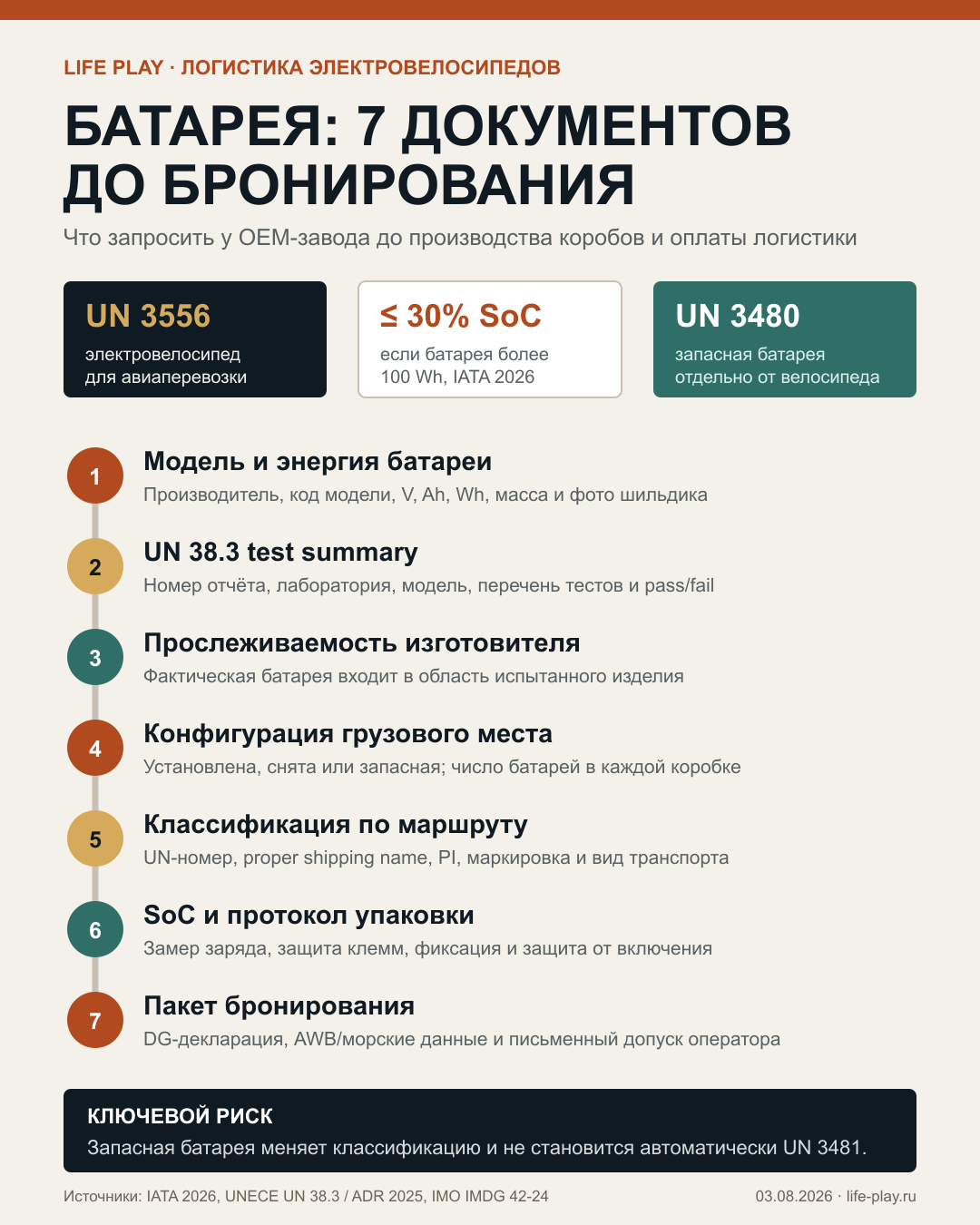 Семь документов на батарею электровелосипеда до бронирования перевозки из Китая