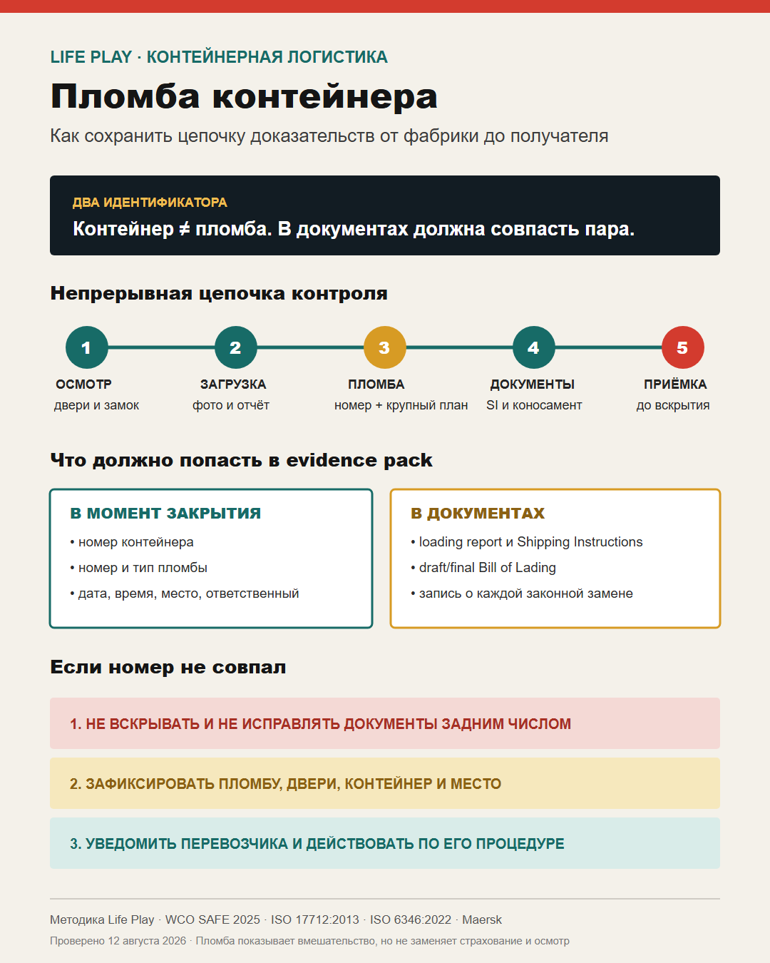 Пять точек контроля пломбы контейнера от фабрики до получателя