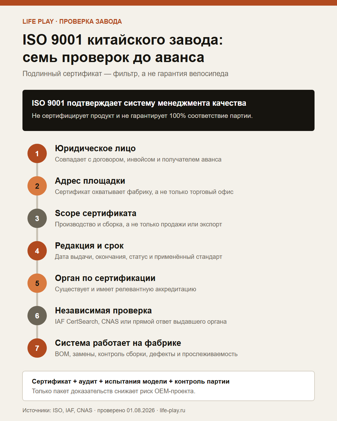 Семь проверок сертификата ISO 9001 китайского велосипедного завода до аванса