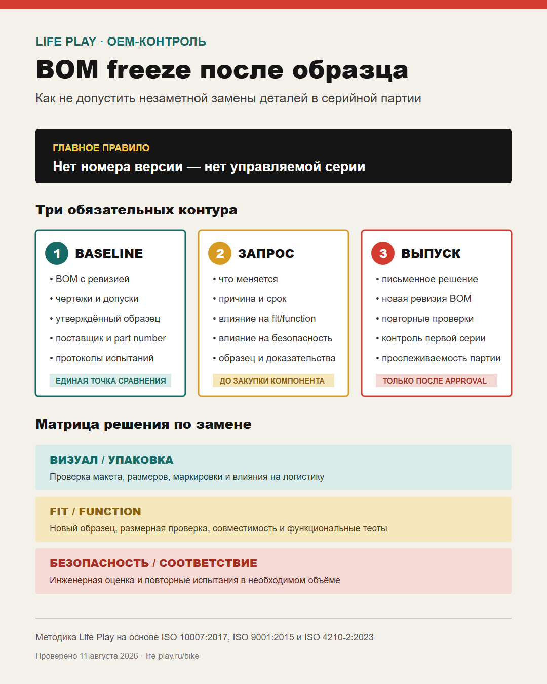 BOM freeze и три контура управления изменениями OEM-велосипеда